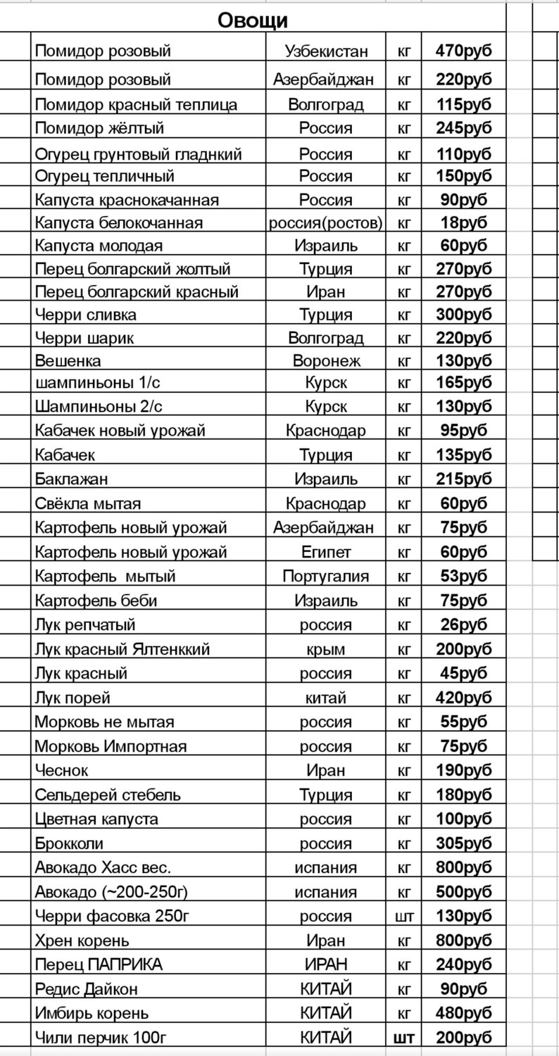 таблица, страница с текстом, овощные культуры, ph овощей, стран