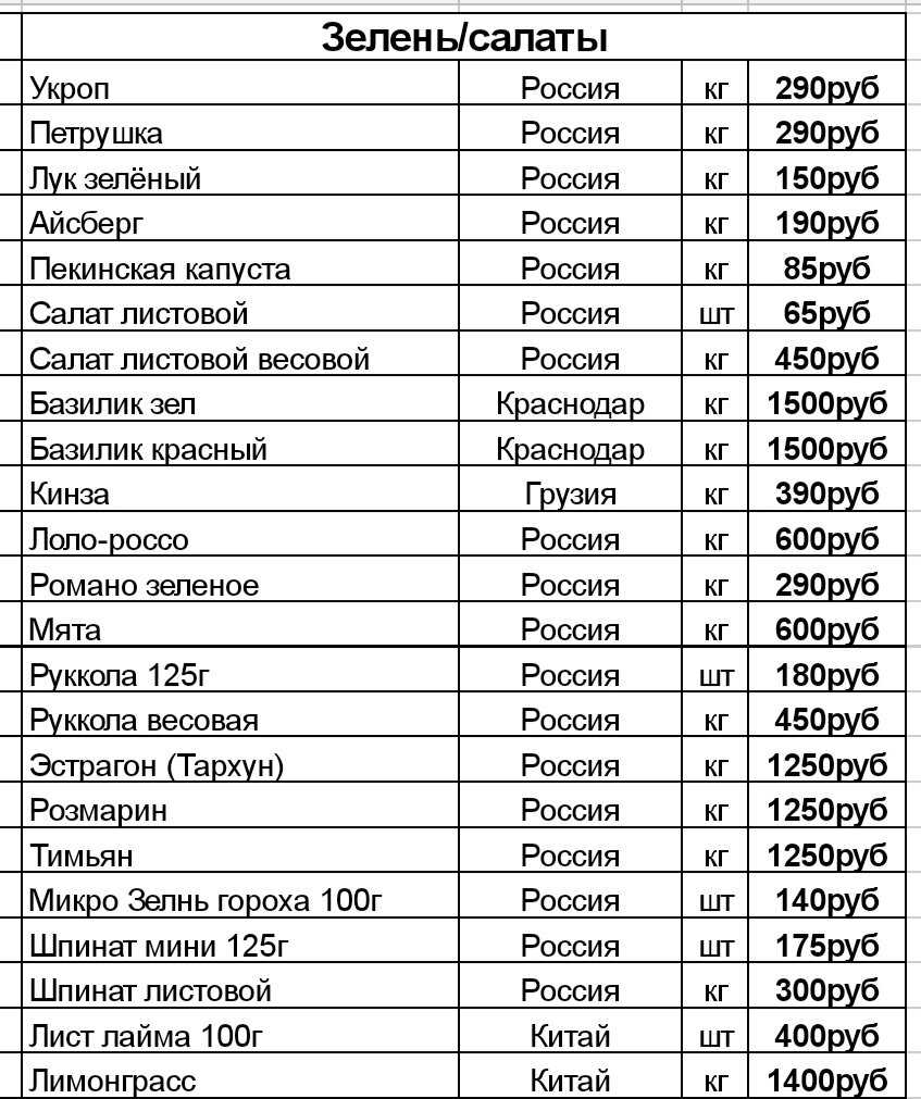 таблица, страница с текстом, калорийность продуктов таблица на 100 грамм, астрология таблица, величина