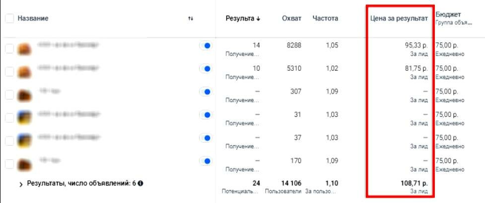 яндекс.директ, экран телефона, ctr в контекстной рекламе, минимальная ставка за клик в рся, цена клика в рся