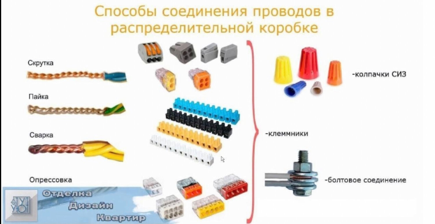 соединение проводов, соединение проводов пайкой, клеммы для соединения проводов, электрическая распределительная коробка соединение проводов, зажим для соединения проводов