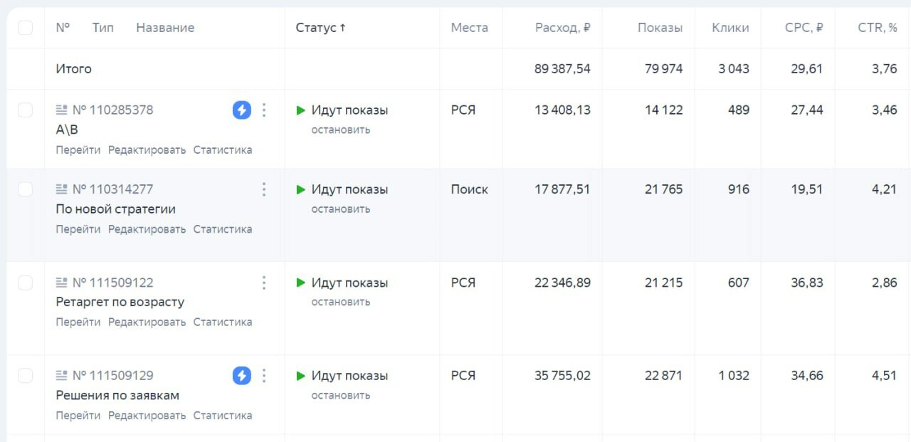экран телефона, статистика, маркетинг, маркетологи, скриншот
