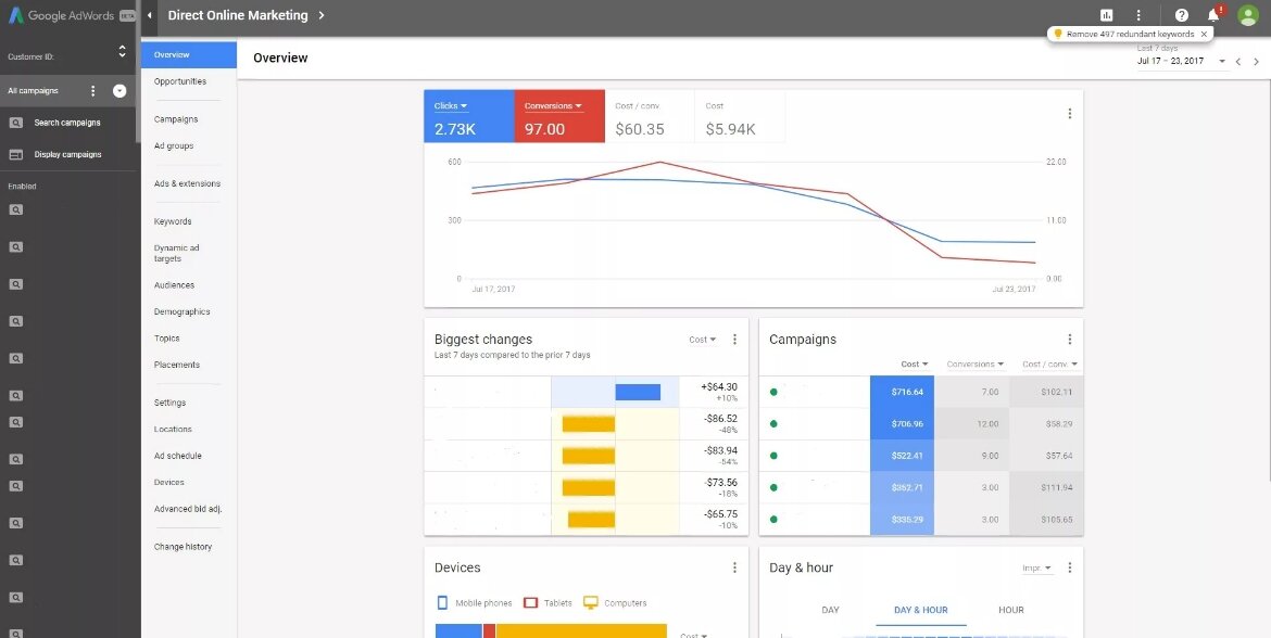 adwords, интерфейс адвордс, google adwords скриншот, google adwords интерфейс, настройка рекламы в гугл адвордс цена
