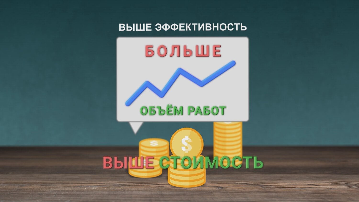 эффективность работы, прибыль, инвестиции, соц, заработок