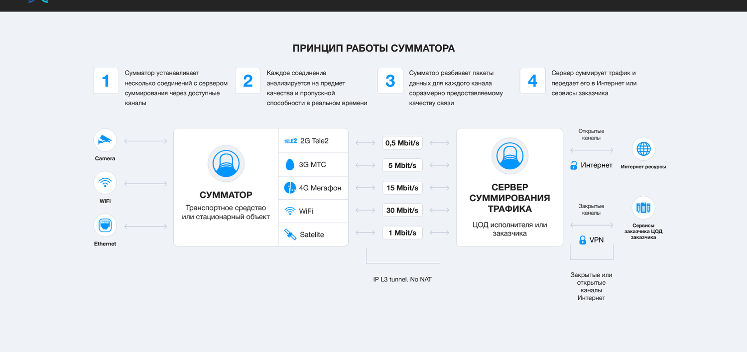 скриншот с текстом, госуслуги регистрация, скриншот, резервная копия, автозапуск виндовс 10
