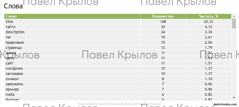 стоп слова количество, объем семантического ядра, семантическое ядро адвего, семантическое ядро, таблица