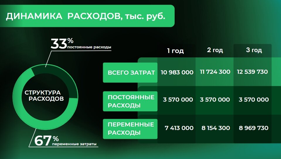 таблица, экономическая таблица курил, скриншот с текстом, андроид приложения, оптимизация android