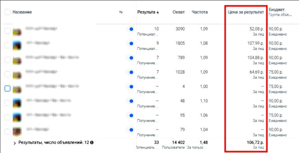 минимальная ставка за клик в рся, кейс таргет, рекламные кампании яндекса, цена клика в рся, таблица таргетированной рекламы