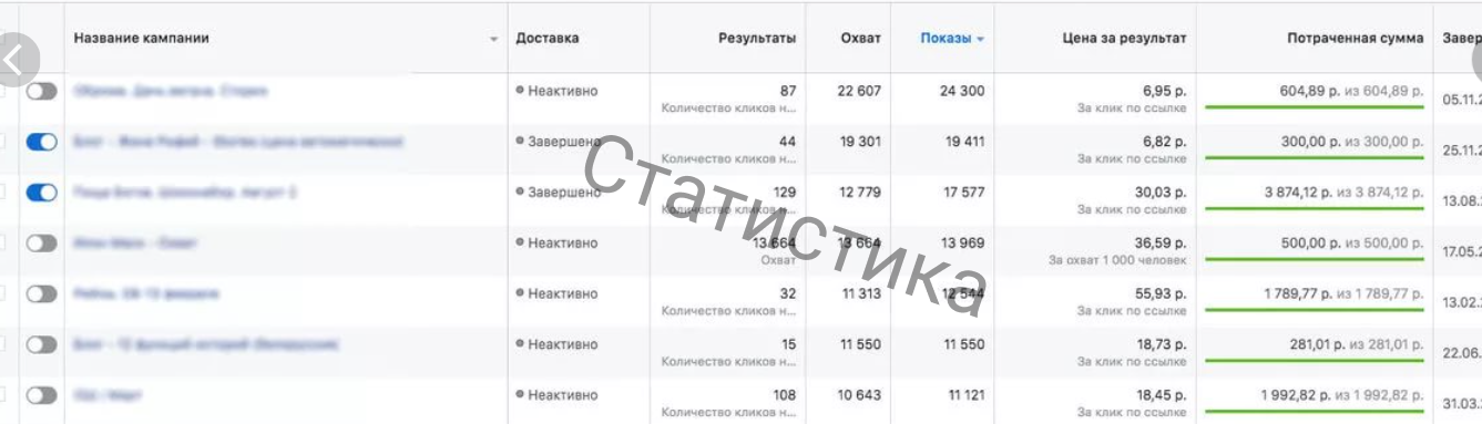 скриншот, скриншот с текстом, таргетинг на америку кейсы, рекламный кабинет фб 2020, кейсы по таргетингу фейсбук