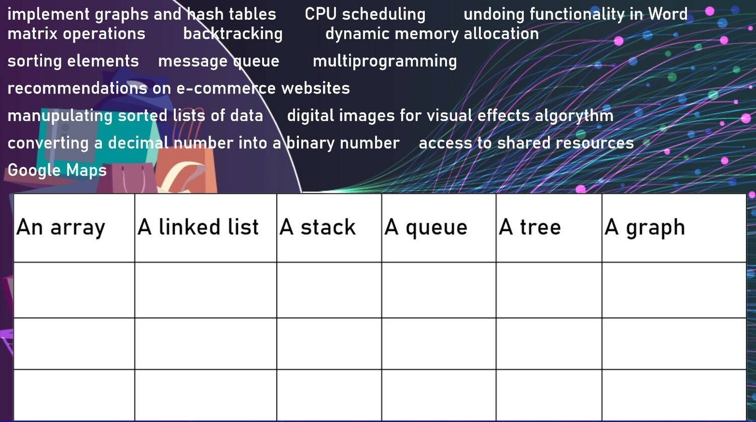 страница с текстом, concurrency в базах данных, algoritma, data analysis, binary search time complexity