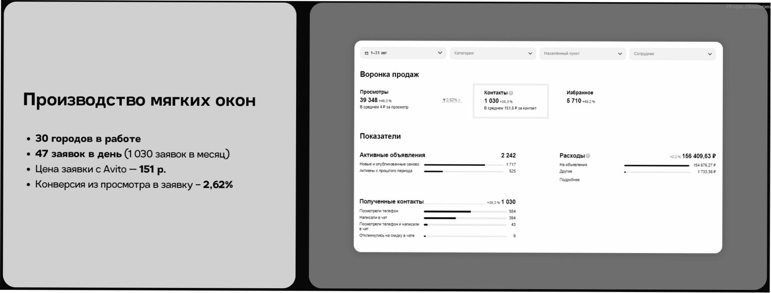 сервис объявлений, pасходы, скриншот, услуг, отчет