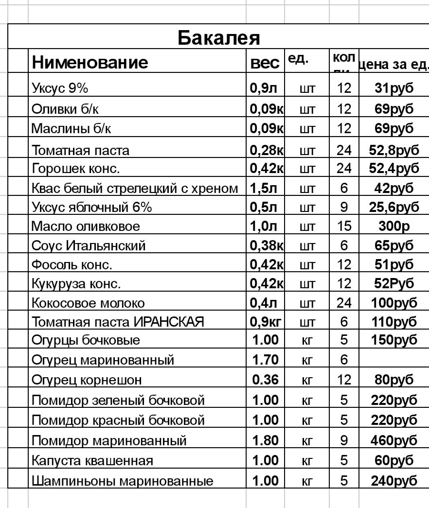 таблица, содержание бета каротина в продуктах таблица, углеводы, грамм, белок в каких продуктах содержится таблица