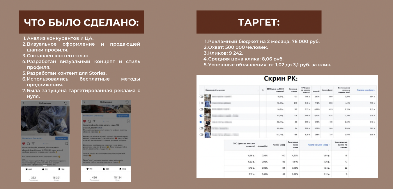 скриншот с текстом, анализ конкурентов, финансовый план магазина одежды, финансовый план, финансовый план открытия кафе