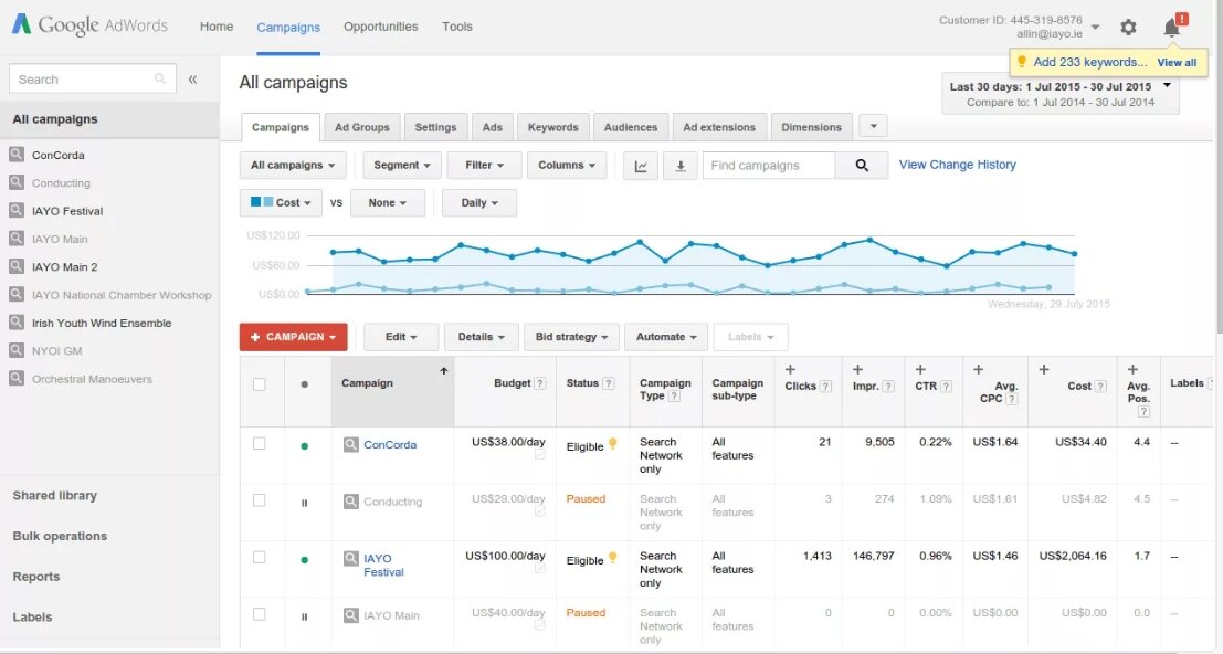 adwords, google analytics, отчет гугл аналитикс, google adwords кабинет, скриншот с текстом
