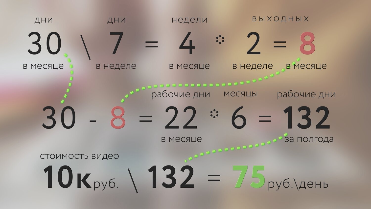 сложение чисел, сложение, дроби, вычитание, числа