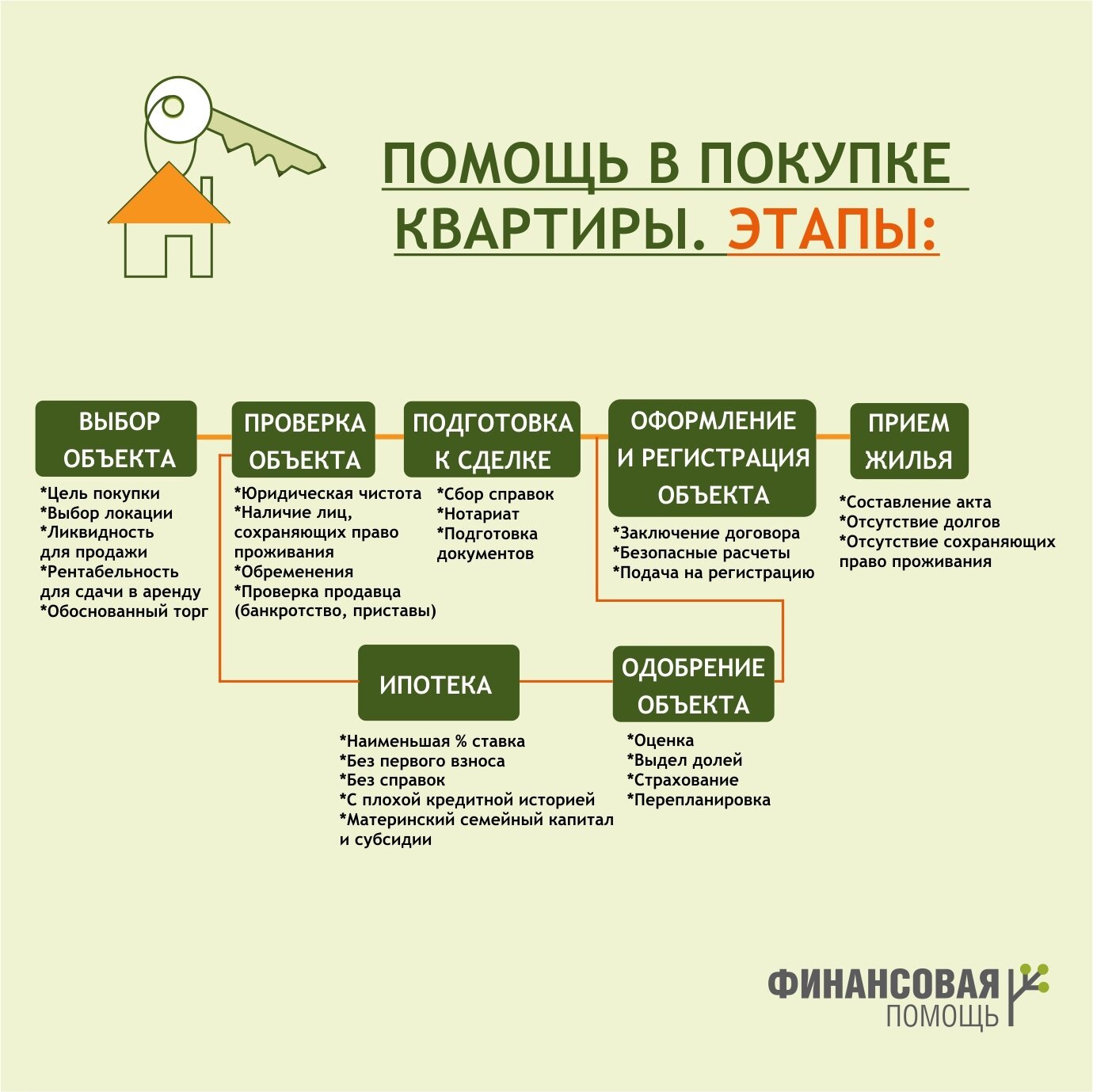 слагаемые успеха в бизнесе презентация, страница с текстом, юридическое лицо, слагаемые успеха в бизнесе вывод, презентация