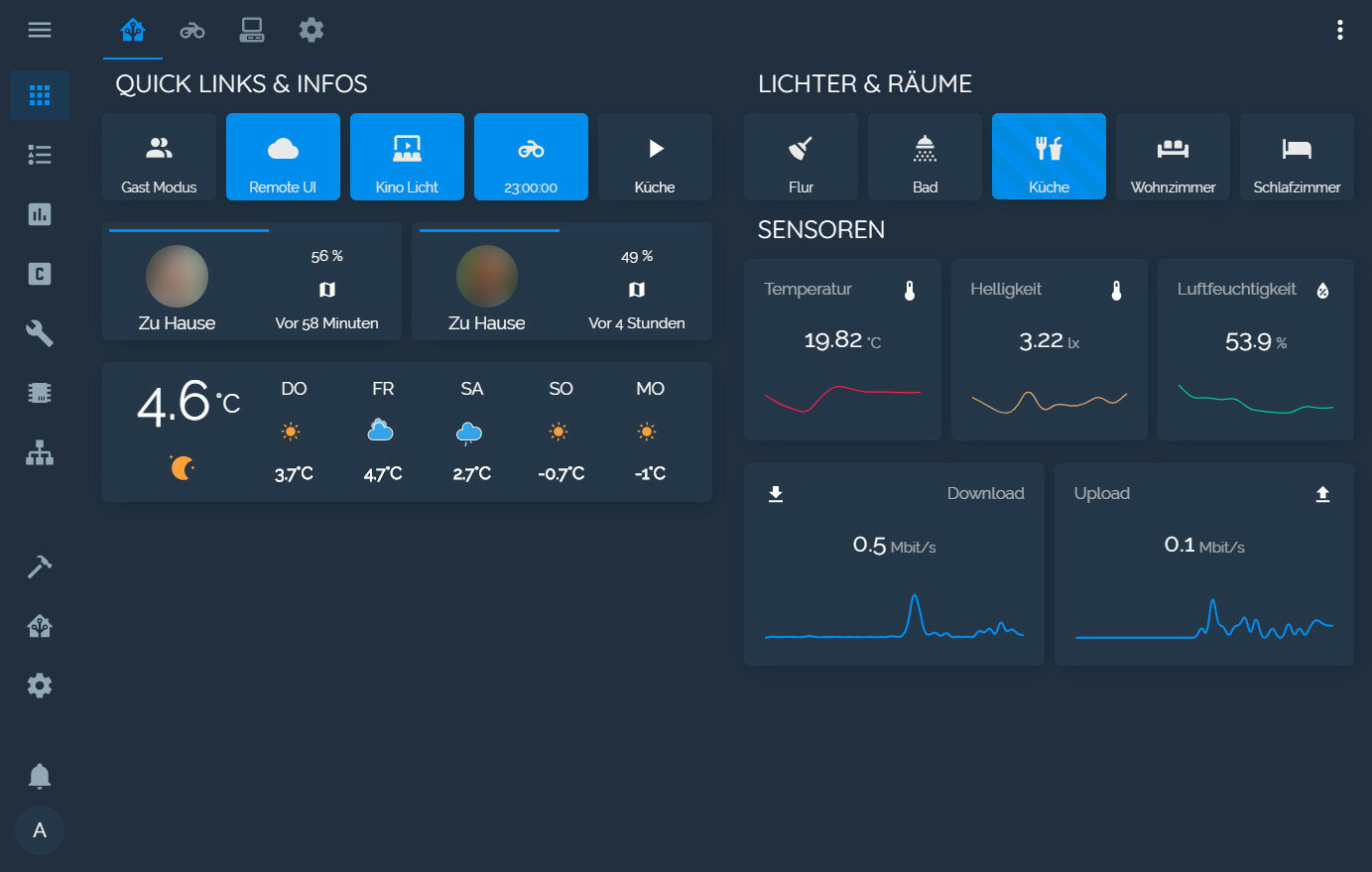 dashboard, скриншот, дизайн интерфейсов, скриншот с текстом, дизайн пользовательского интерфейса