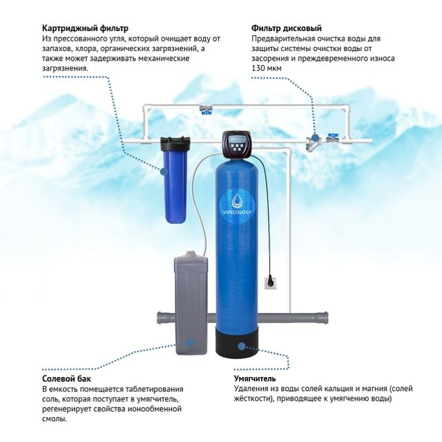 фильтры клак clack схема подключения обезжелезивателя воды и умягчения, безреагентная система очистки воды с накопительной емкостью, системы очистки воды, умягчитель для воды, обезжелезивание воды