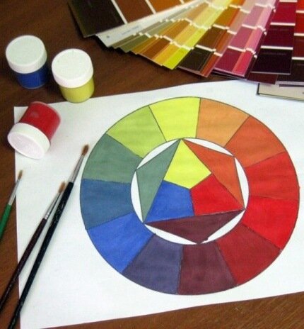 круг иттена сочетание цветов, основы цветоведения цветовой круг, цветовой круг иттена сочетание цветов, теория цвета, цветовой круг иттена