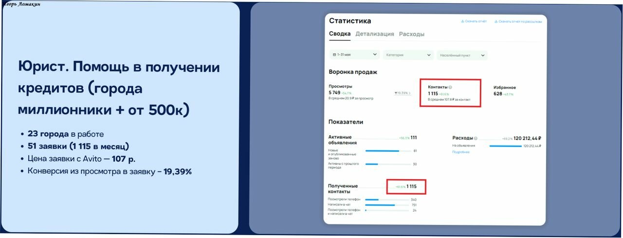 pасходы, отчет, продвижение на авито, скриншот, детализация