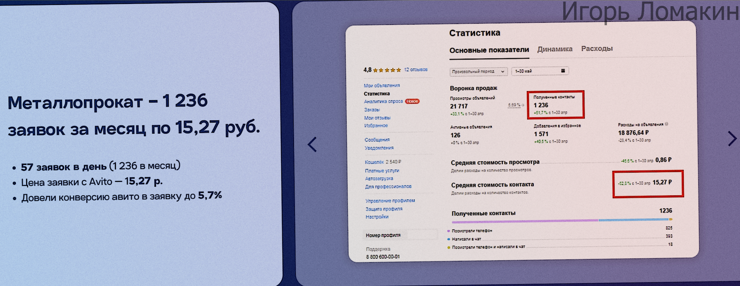 скриншот, pасходы, продвижение на авито, средняя стоимость, промокод