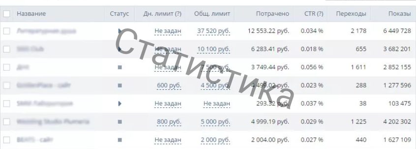 скриншот с текстом, скриншот, статистик, статистика рекламы в вк, таргетинг
