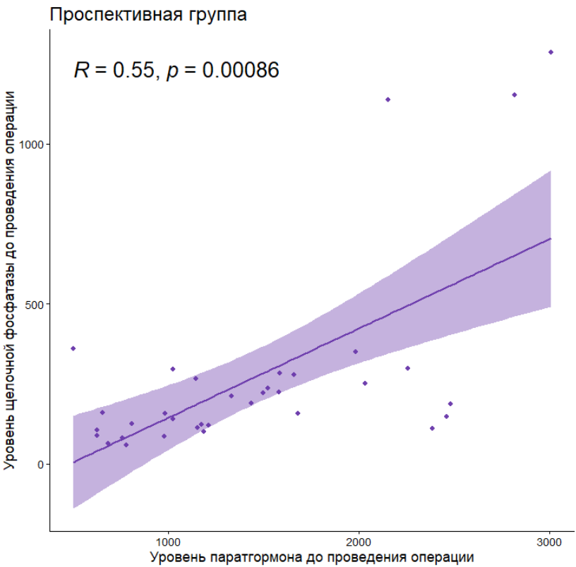 спектр поглощения, нормальный вероятностный график, график, вероятностный график, регрессии