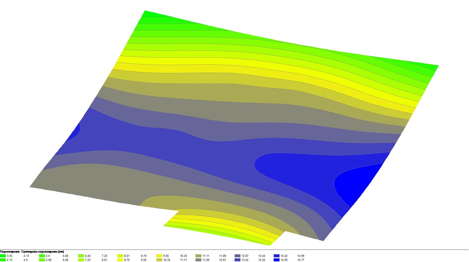 поверхности в matplotlib, температурное моделирование, моделирование, поверхность, объемная диаграмма