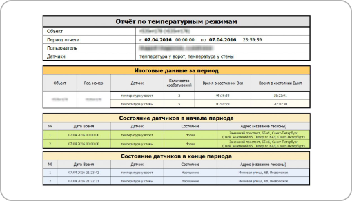 отчет, отчет по датчик, сводный отчет, отчет по температурному режиму, таблица