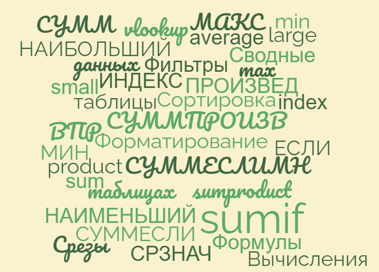 текст, облако слов, фразы, word cloud, облако тегов