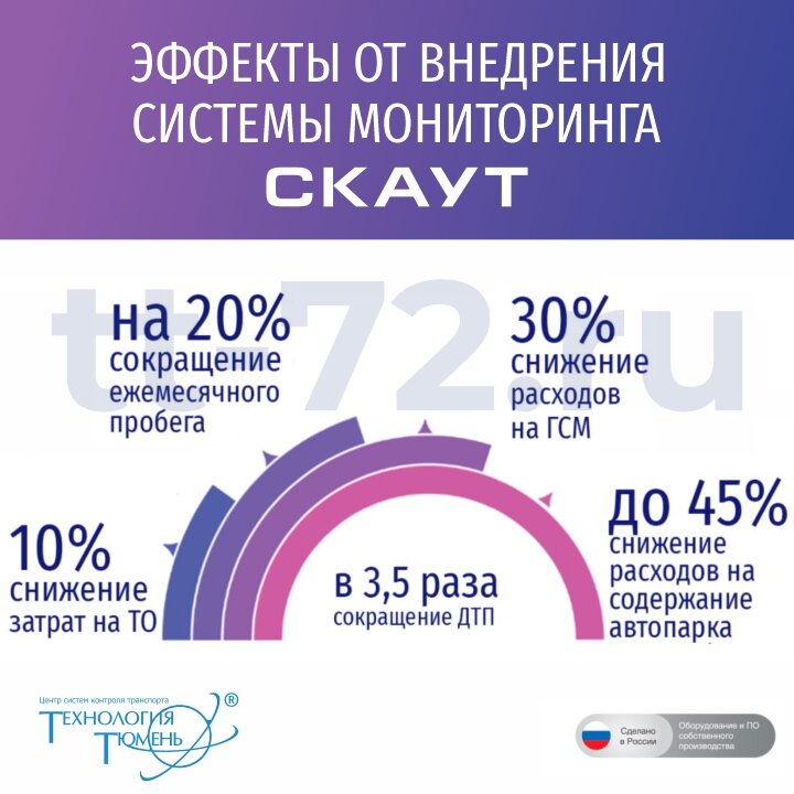 crm систем, внедрение crm, внедрение, экран телефона, система слежения скаут
