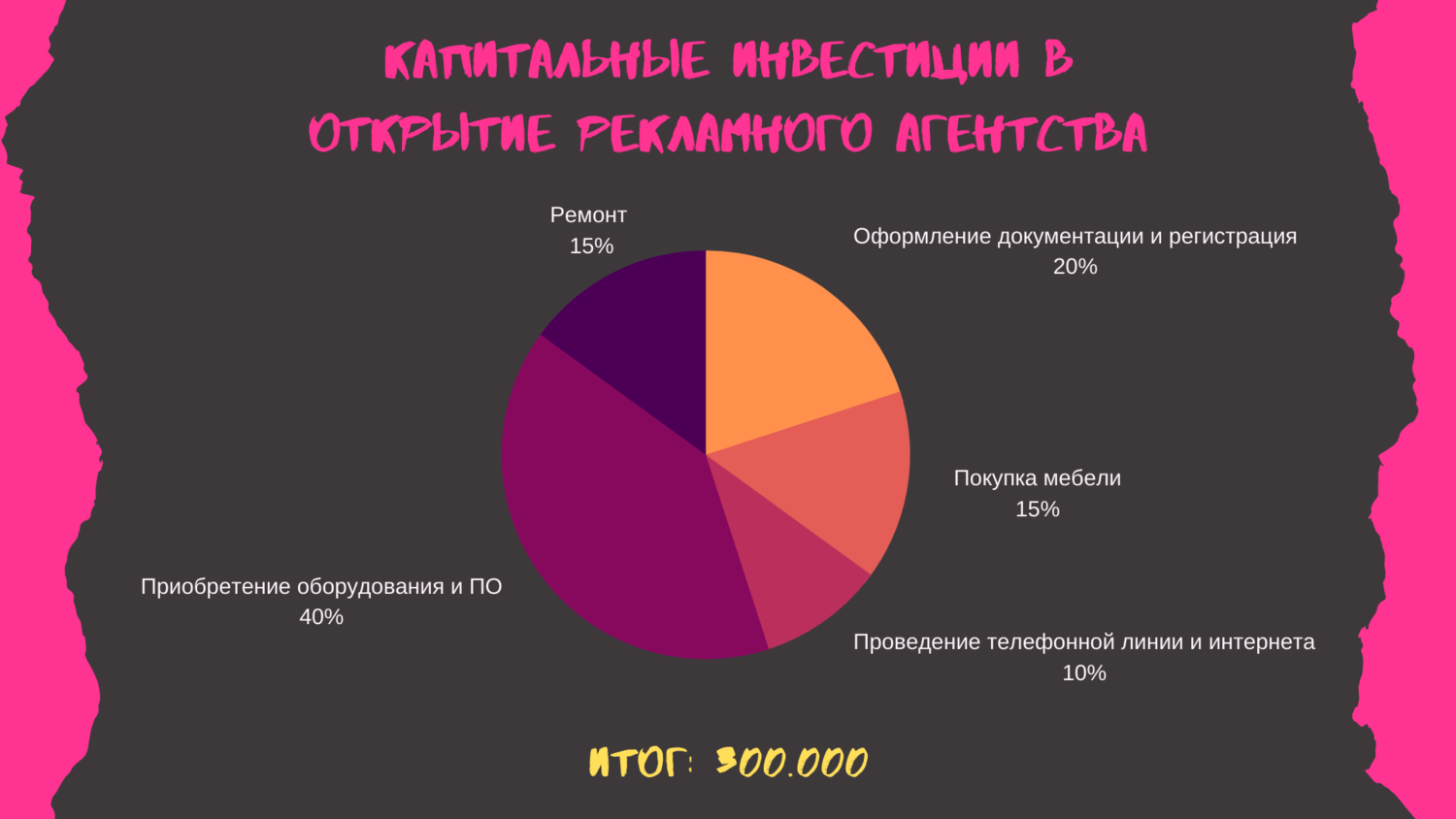 текст, презентация, основные сервисы интернета, должностное лицо, для чего нужен интернет