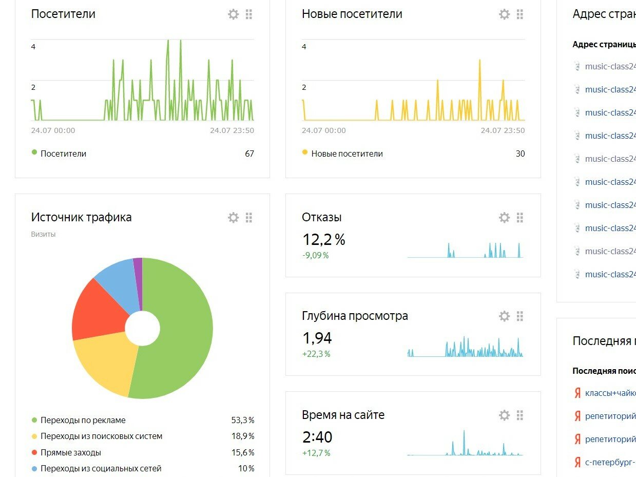глубина просмотра сайта, яндекс.метрика, глубина просмотра, базовые показатели яндекс метрики, аналитика яндекс метрика инстаграм
