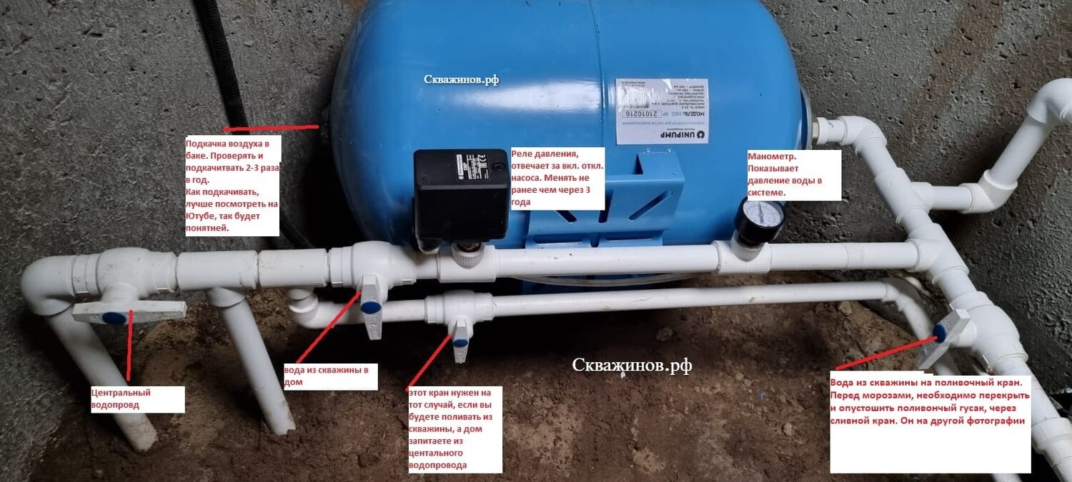 обвязка гидроаккумулятора для водоснабжения, слив воды с гидроаккумулятора, гидробак для водоснабжения с насосом малыш-2, бак гидроаккумулятор 100 л с реле давления, схема подключения гидроаккумулятора