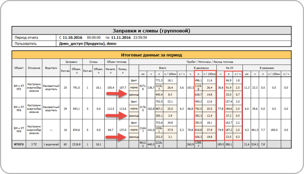 таблица контроля топлива, таблица моточасов для тракторов, путевой лист, лист отчета моточасы, отчет