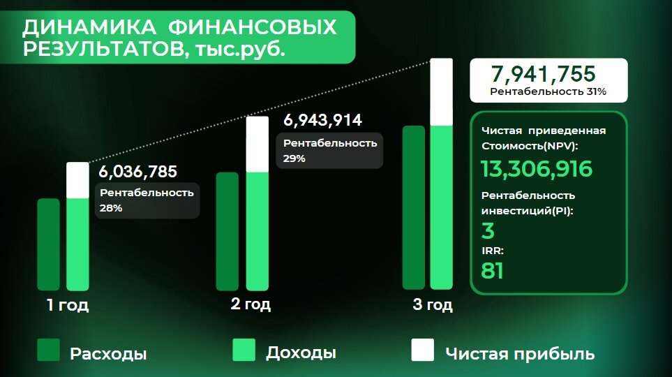 чистая прибыль, чистая прибыль сбербанка, официальная статистика, факторинг динамика презентация, реальные налоги в россии