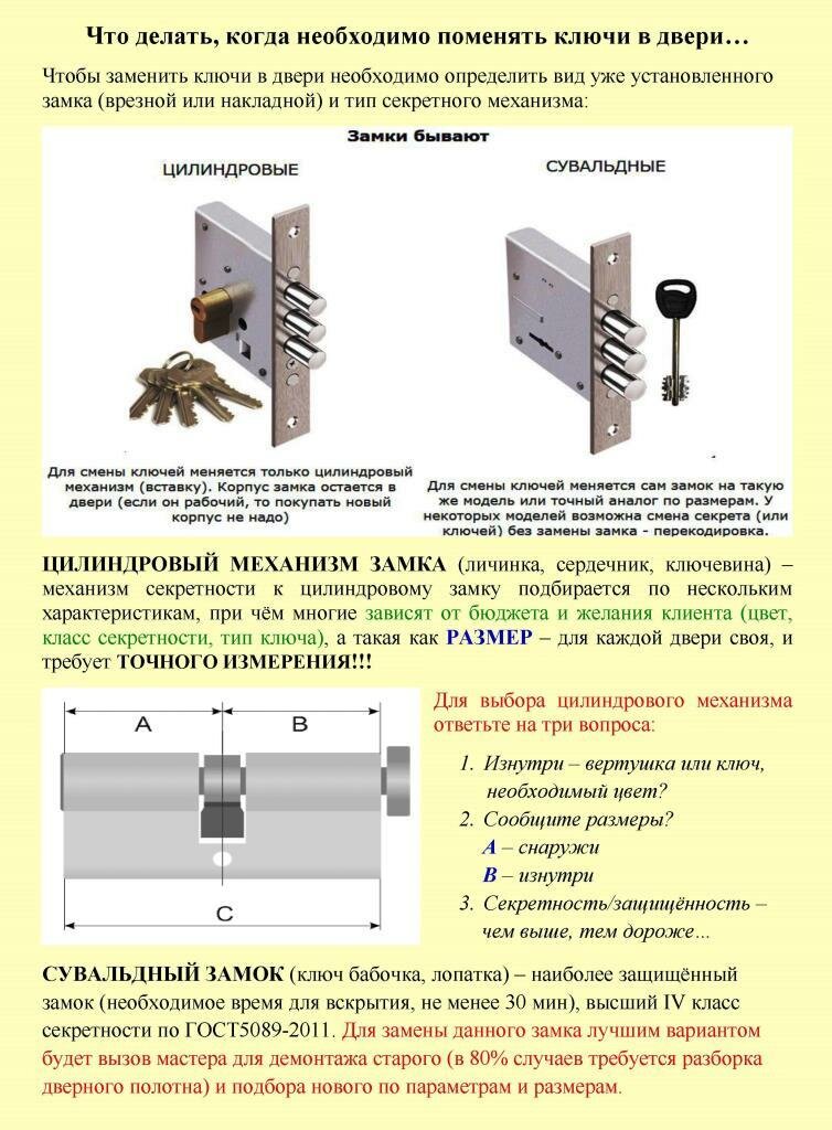 эльбор замок, замок сувальдный, замок врезной сувальдный, врезной замок, замок врезной цилиндровый