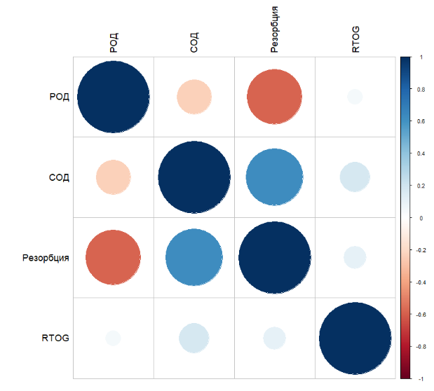 текст, correlation, correlation 2, r визуализация таблиц, цветовая шкала