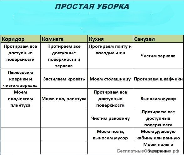 план генеральной уборки на неделю, план уборки дома, график уборки помещений, план уборки, таблица