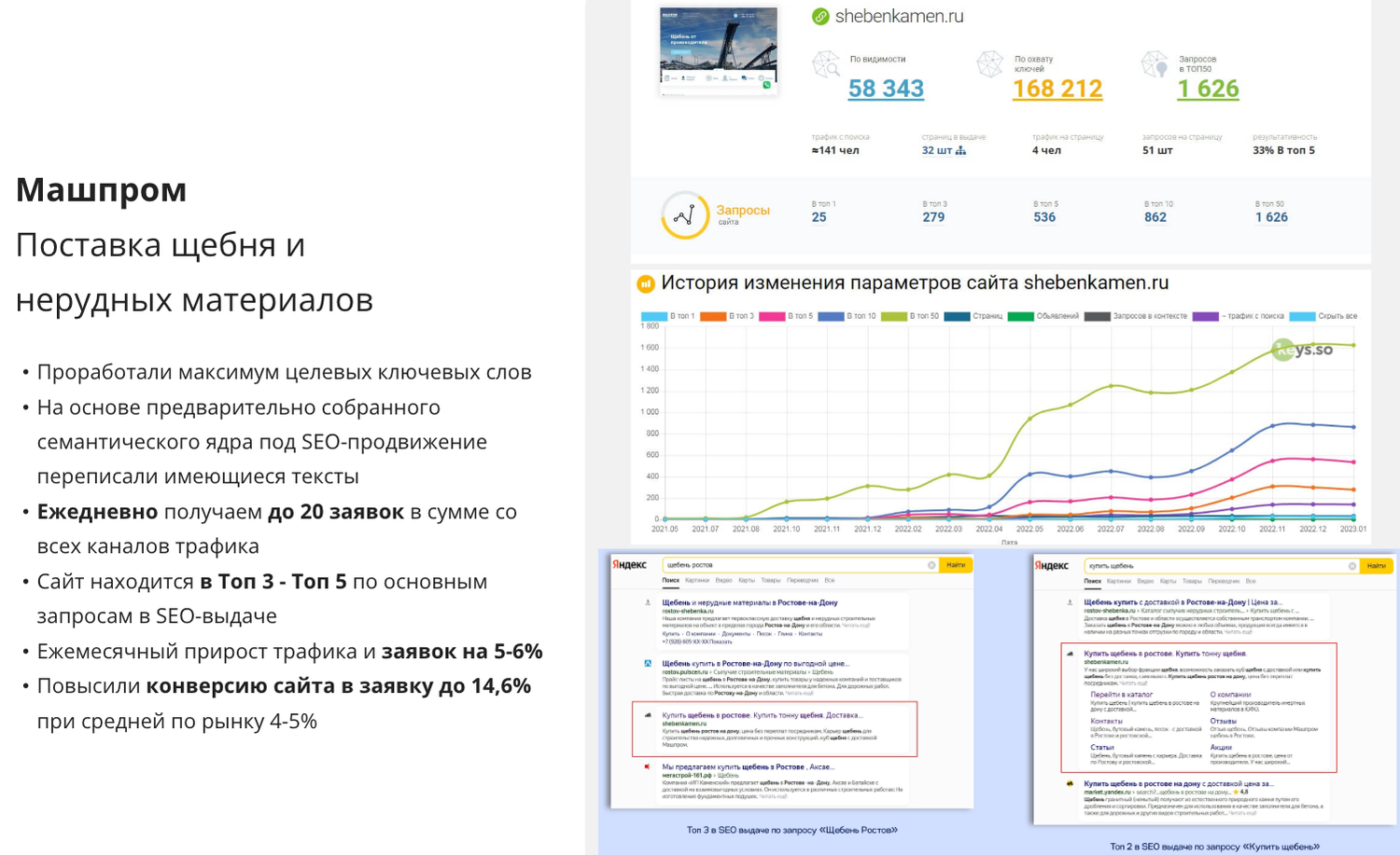 директ конверсии, график конверсии, отчет, аналитика яндекс метрика, метрик конверсии