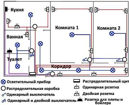 схема разводки электропроводки, схема осветительной электропроводки, схема электропроводки, монтаж электропроводки в квартире, схема электропроводки в доме