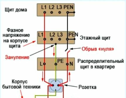 зануление на корпус щита, обрыв нуля в трехфазной сети, схема зануления с узо, однофазная схема распределительного щита, схема подключения заземления
