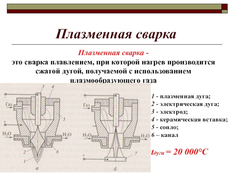 плазменная сварка, плазменная сварка схема процесса, схема сварки плазменной дугой, плазменная сварка плавлением схема, плазменно дуговая сварка и наплавка