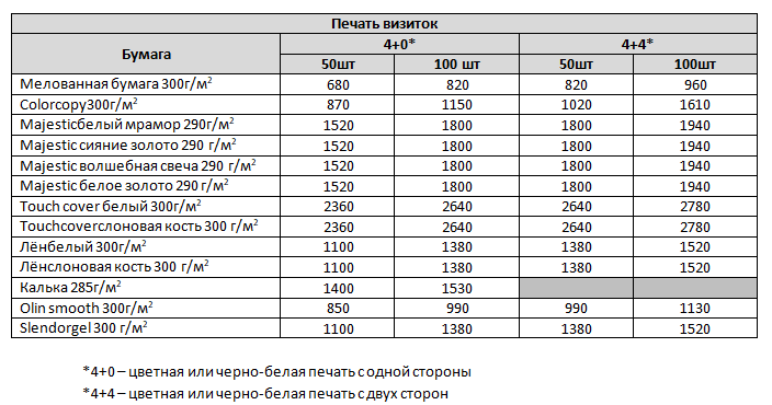 прайс лист печати, прайс листы, таблица, прайсы, разрешение для широкоформатной печати