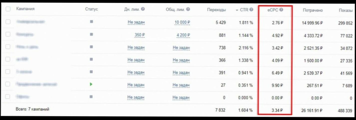 экран телефона, ctr в таргетированной рекламе, переписки, доходность биткоина по годам, cpa сети