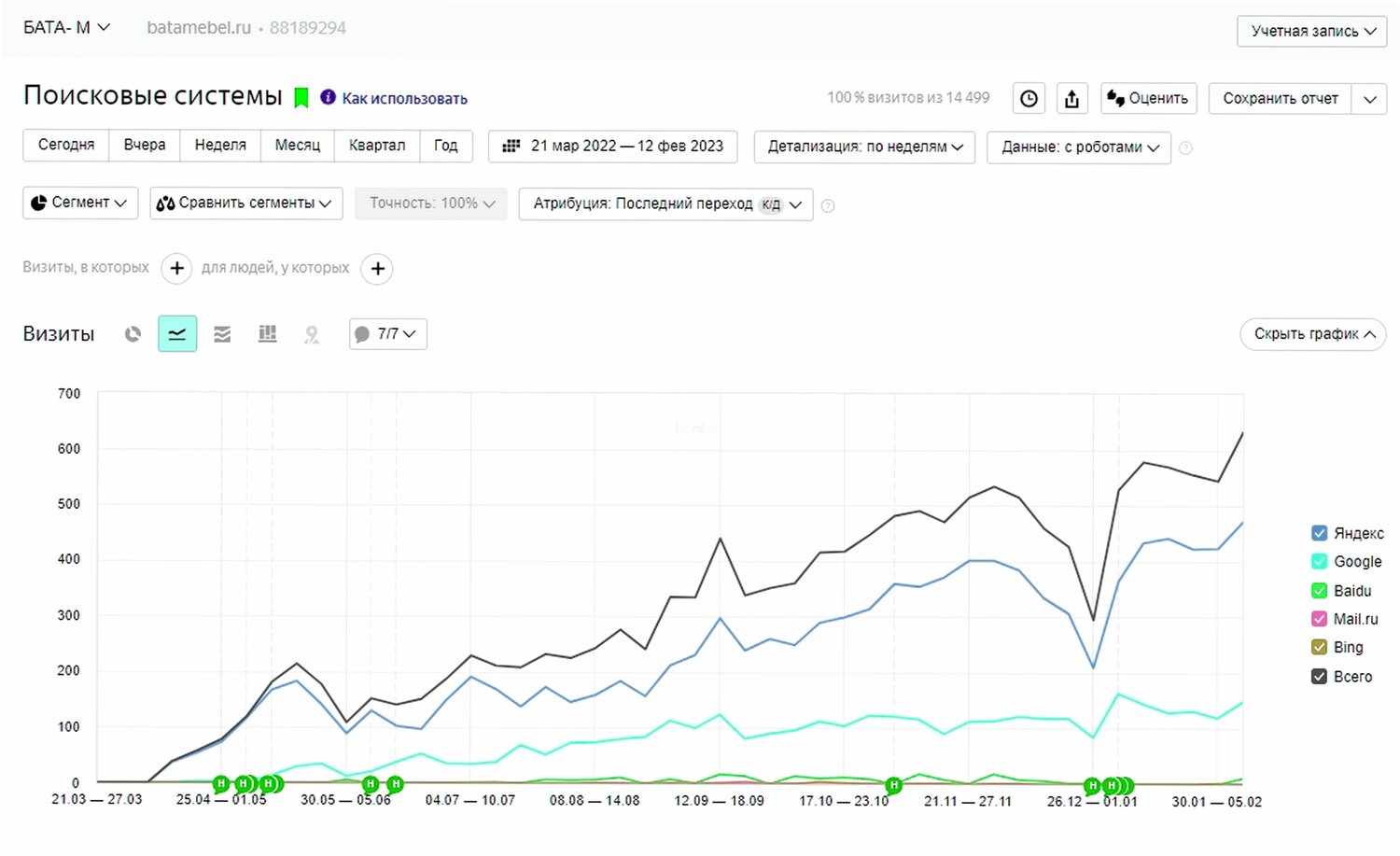 продвижение, статистик, поисковый трафик, фильтры поисковых систем, seo продвижение