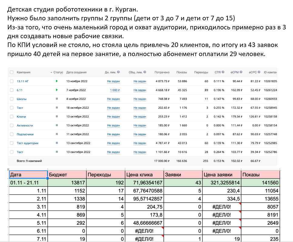 страница с текстом, график поиска клиентов, дашборды в эксель воронка продаж, расчет, шаблон таблицы