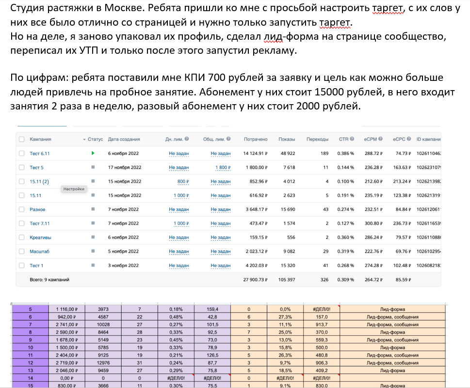 экран телефона, кейсы по таргетированной рекламе, отчет, данные, статистика