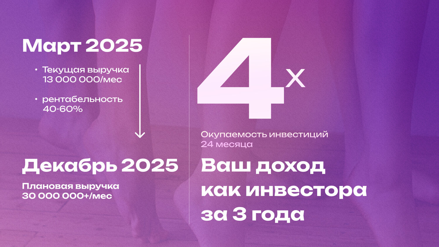 инвестиции, доход, доходность инвестиций, доход инвестиции, формы инвестиций
