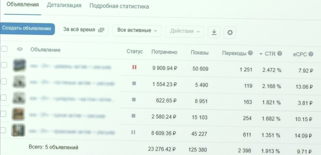 рекламный кабинет, скриншот, в статистике, создать объявление, статистик