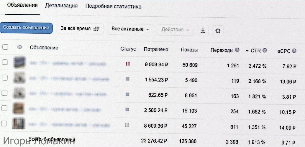 создать объявление, скриншот, в статистике, рекламный кабинет, ctr рекламной кампании